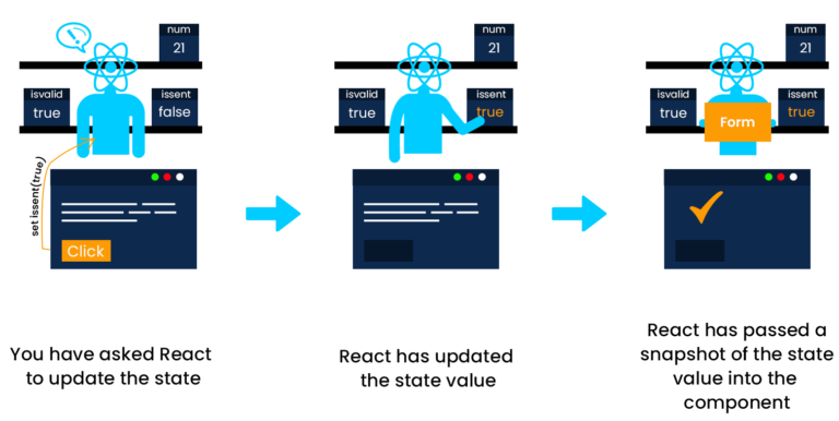 State updation